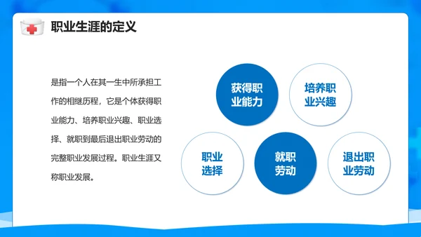 医院护士职业生涯规划PPT模板