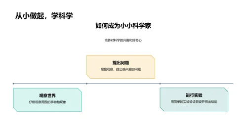 科学解读世界PPT模板