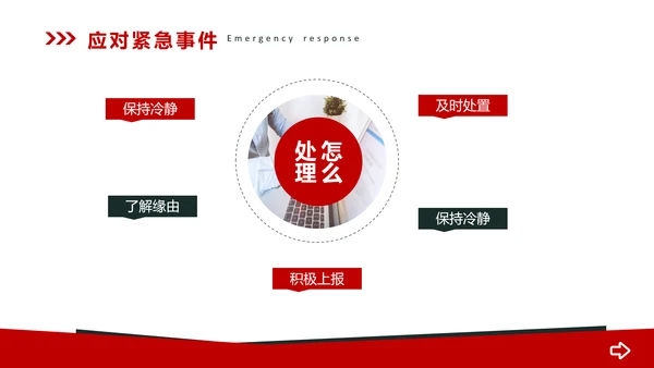 企业员工安全操作规范培训PPT课件