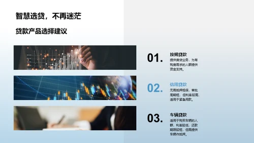 XX银行新贷款产品解读