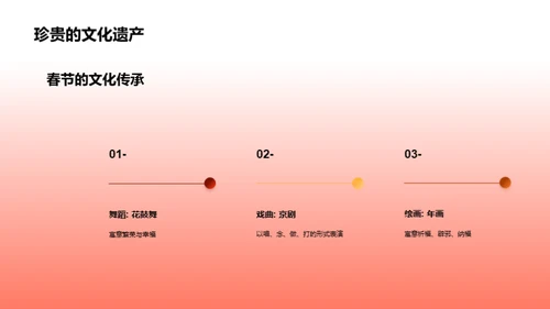 春节：艺术的盛宴