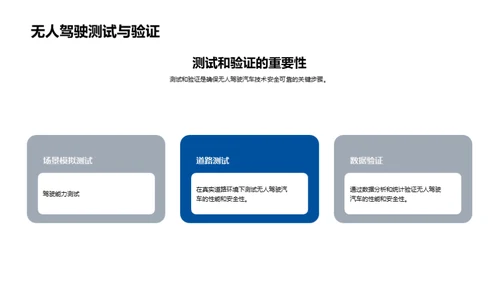未来交通：无人驾驶汽车的革命