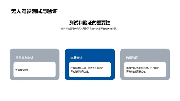 未来交通：无人驾驶汽车的革命