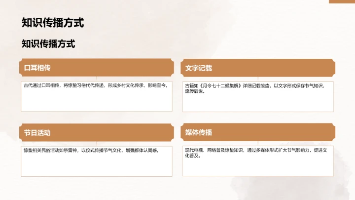 二十四节气之惊蛰PPT模板