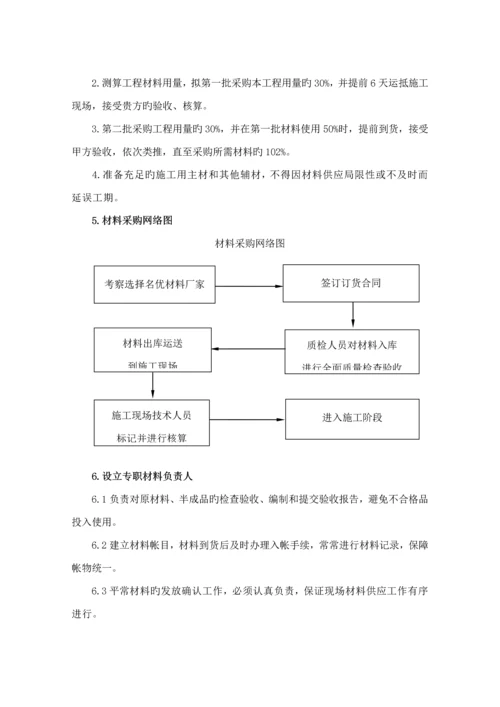 埋地管道综合施工专题方案.docx