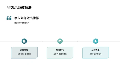 礼仪养成，从家庭开始