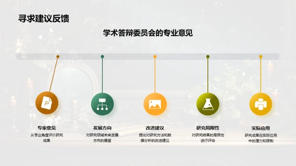 学术探索之旅