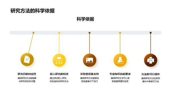 农学研究深度解析