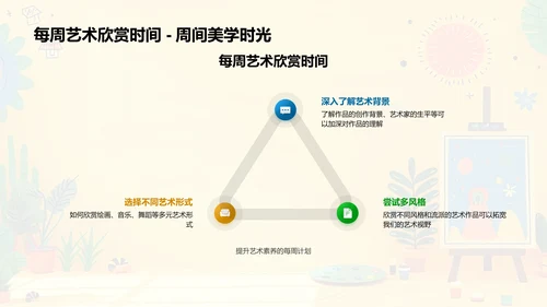 艺术价值解析PPT模板