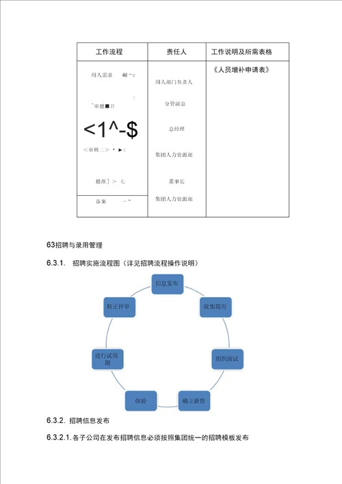 集团总部对各子公司人员招聘监督管理办法