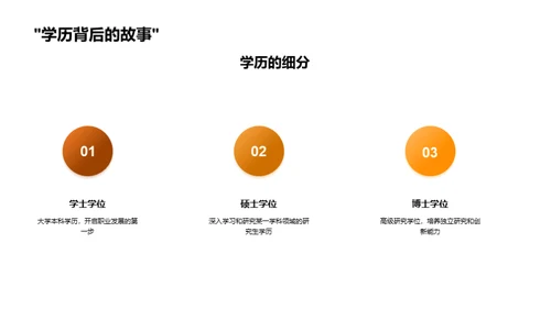 掌握通用学历