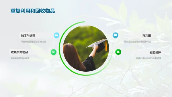 我们的绿色使命