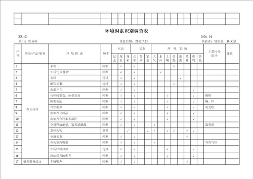 环境因素识别调查表