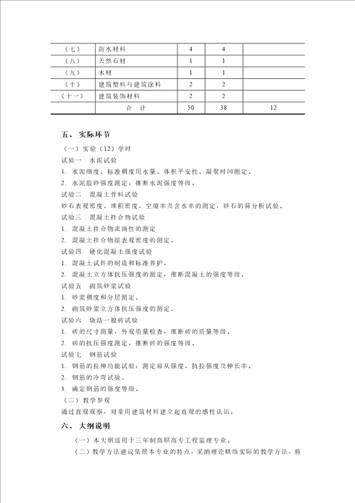 建筑工程系教学大纲格式要求