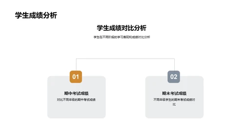 教学成果与展望