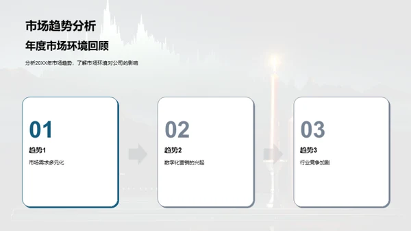 创变之道