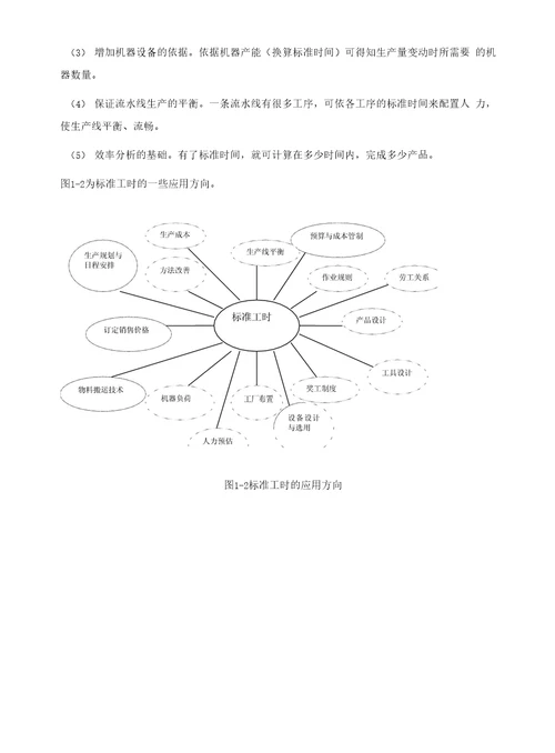 顾晓妹标准工时制定