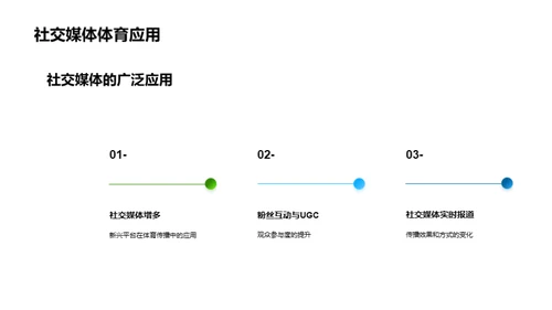 体育新媒体：变革篇