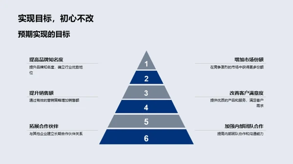 季度营销成效解析