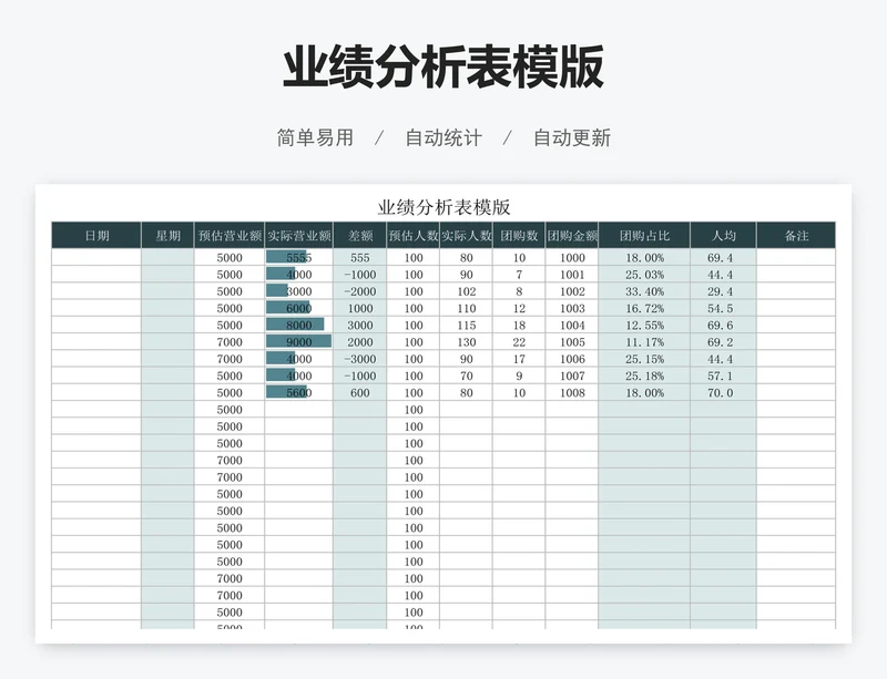 业绩分析表模版