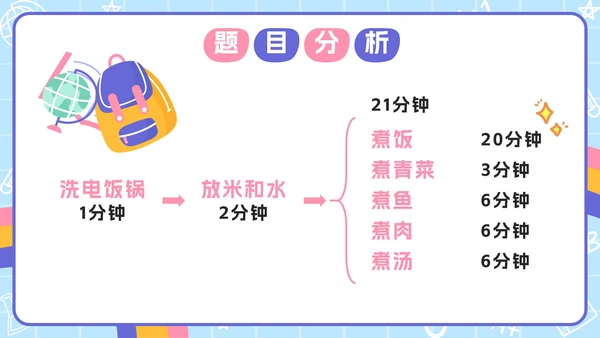 人教版数学四年级上册第八单元数学广角PPT模板