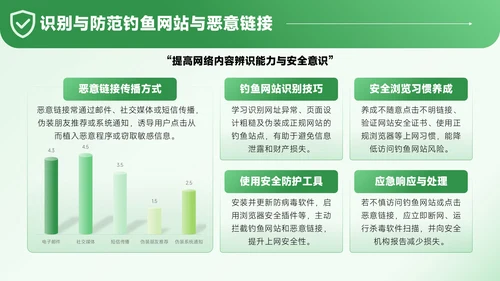 绿色3D风网络安全宣传通用PPT模板