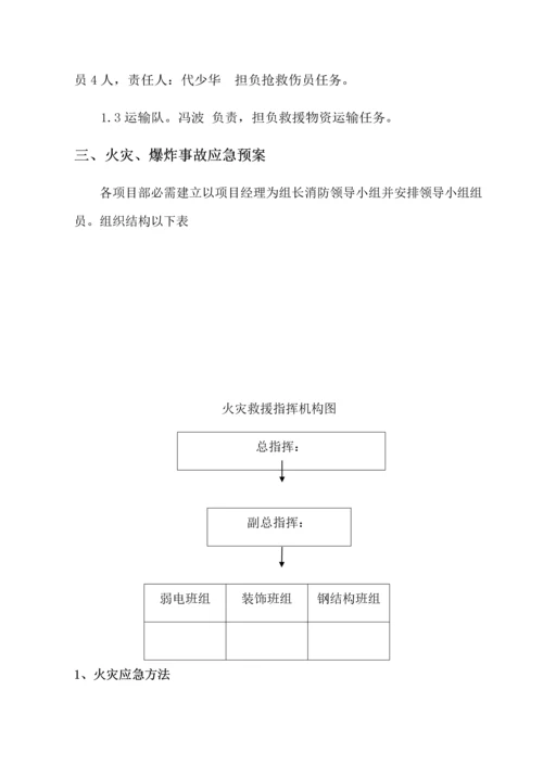 安全应急专项预案.docx