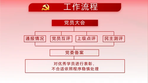 不忘初心牢记使命党支部工作总结汇报计划动态PPT模板