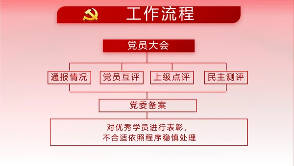 不忘初心牢记使命党支部工作总结汇报计划动态PPT模板