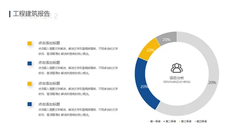 城市建设工程项目投资报告通用PPT模板