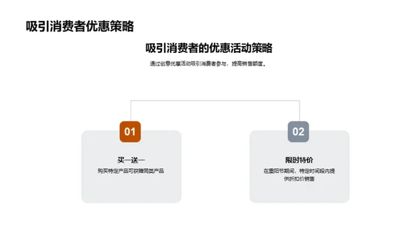 重阳节营销深度解析