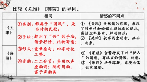 12《诗经》二首《蒹葭》课件(共19张PPT)