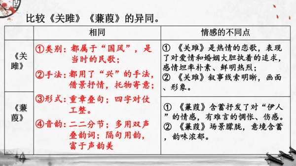 12《诗经》二首《蒹葭》课件(共19张PPT)