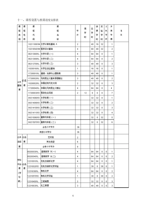 2017级生物制药专业本科培养方案