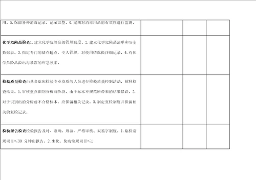 检验科检查整改表