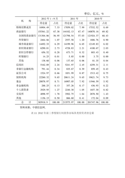 2012年的中国债券市场.docx