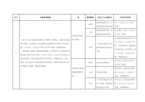 旅游条例行政处罚裁量标准