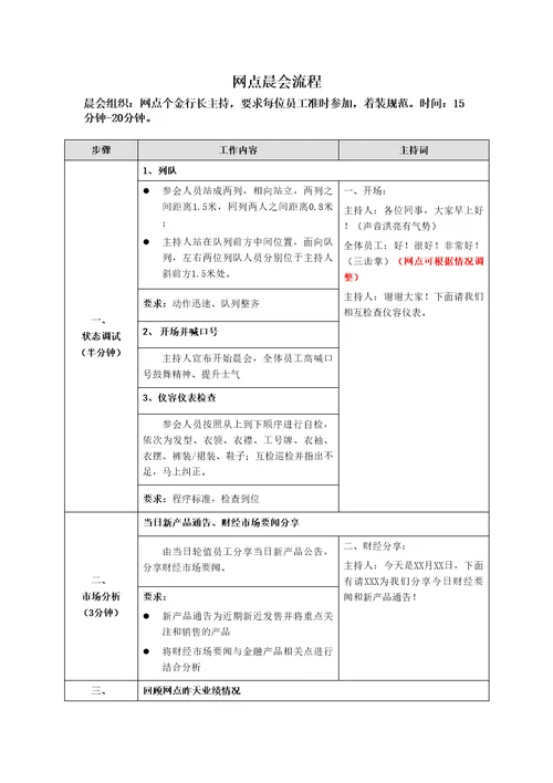 银行晨会流程审批稿