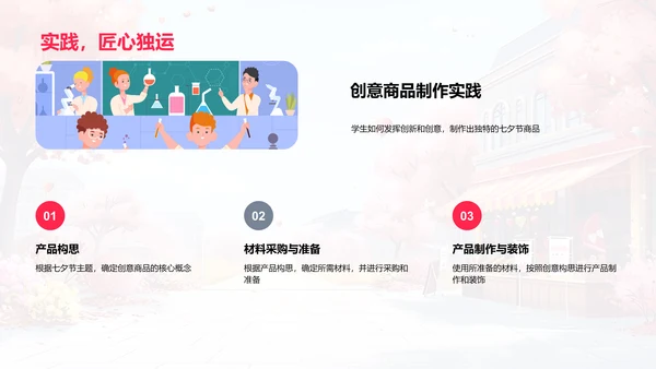 学生创业与七夕节