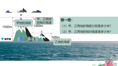 综合探究一 从地图上获取信息 课件（共23张PPT）