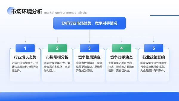 蓝色3D风核心业务推进报告PPT模板
