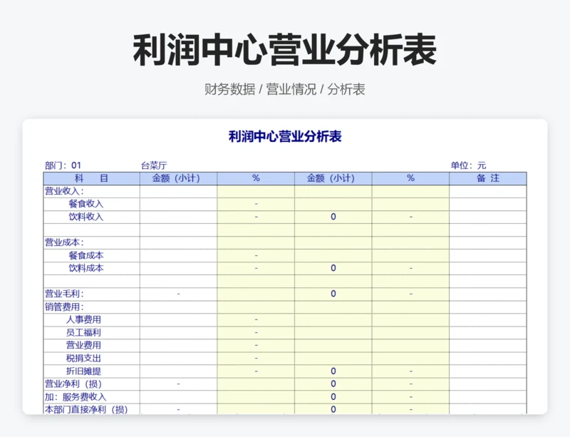 利润中心营业分析表