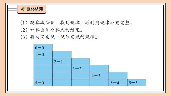 【课堂无忧】人教版一年级上册1.10  整理和复习（课件）(共42张PPT)