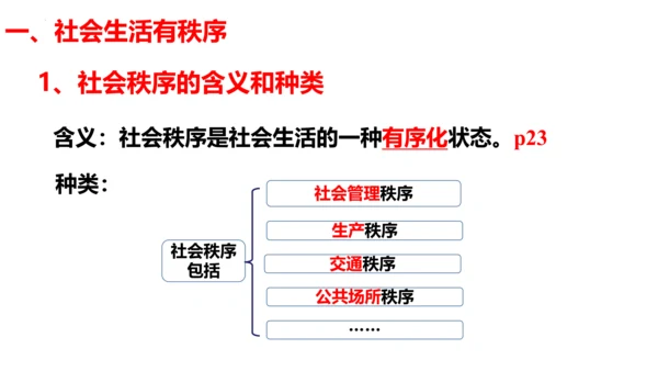 第三课   社会生活离不开规则复习课件（21张PPT）