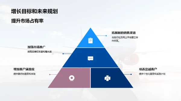 20XX旅游业绩评估及策略