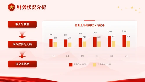 红金色党政风奋进新程，勇担使命PPT模板