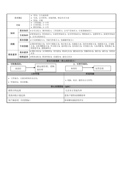 职位说明书客户服务部第分册.docx