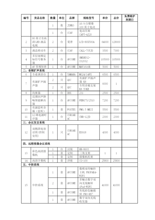 信息系统项目维护方案样本.docx