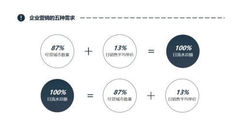 企业合作营销案例分析通用PPT模版