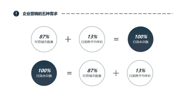 企业合作营销案例分析通用PPT模版